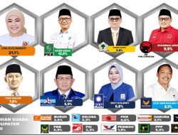 Kursi DPRD Jabar V Kota dan Kabupaten Sukabumi Sengit, Wajah Lama Masih Mendominasi