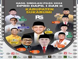Hasil Simulasi DPRD Kabupaten Sukabumi, Caleg Dapil I Ada Kejutan dan Dapil II Ketat