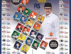 Hasil Simulasi DPRD Kabupaten Sukabumi, Caleg Dapil III dan IV Bersaing Ketat