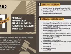 DPRD Kabupaten Sukabumi Menetapkan Propemperda Tahun 2024, Ini Daftarnya